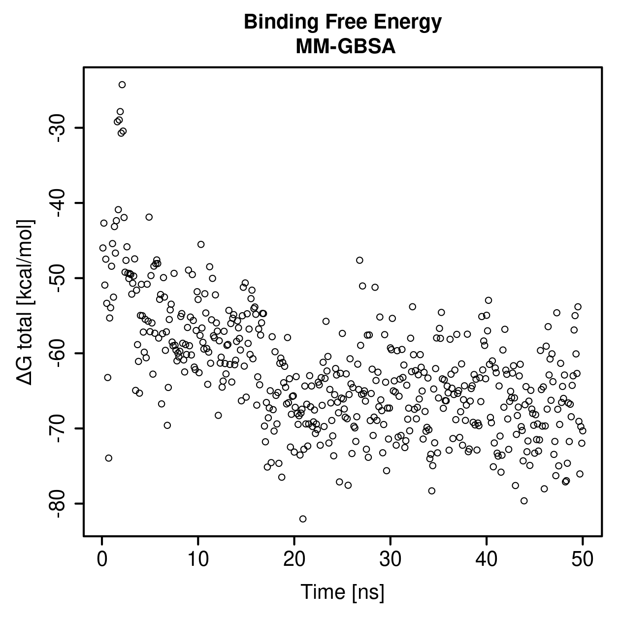 MM-GBSA Plot