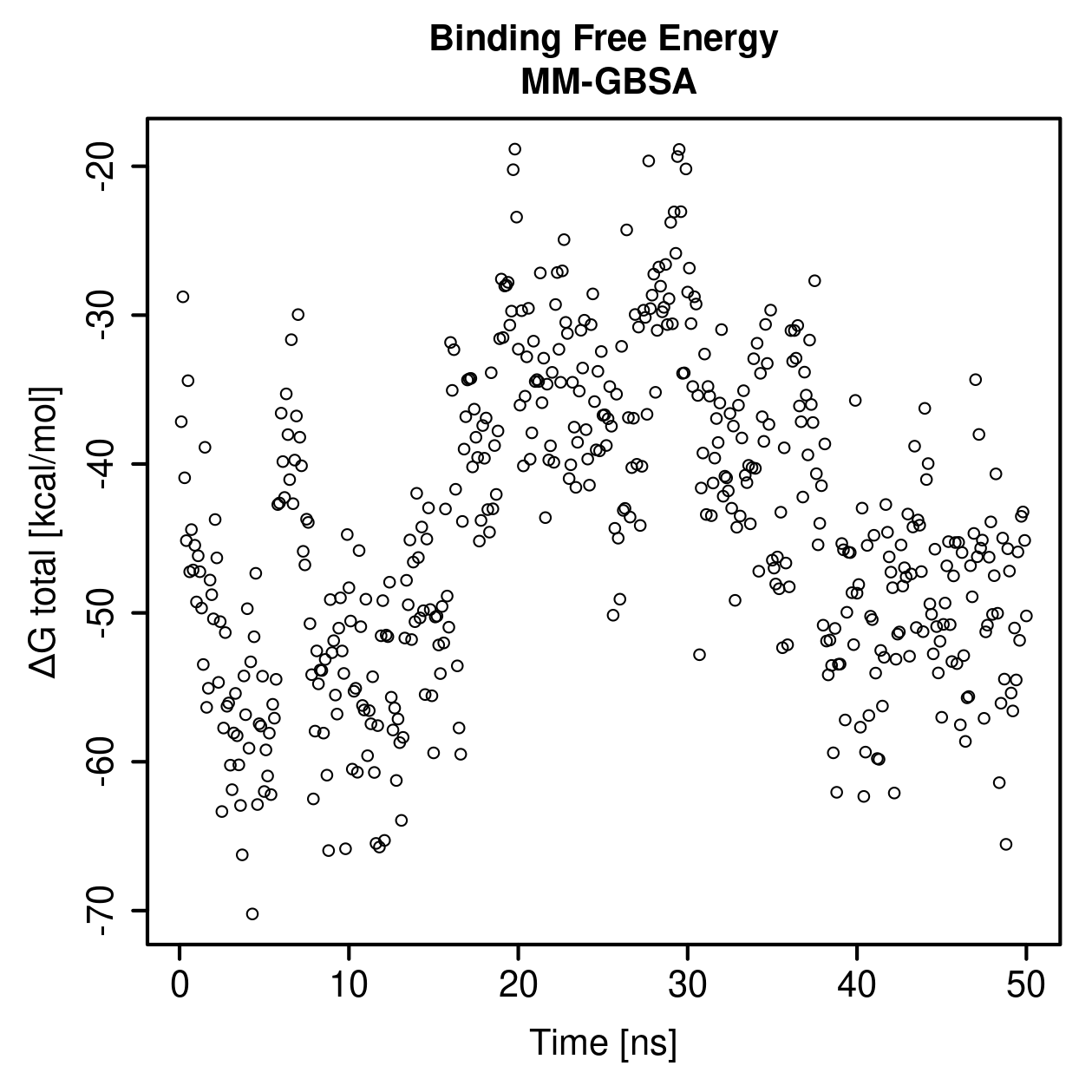 MM-GBSA Plot
