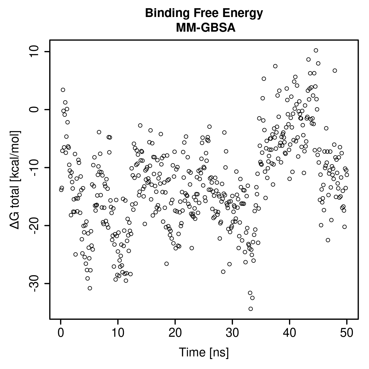 MM-GBSA Plot