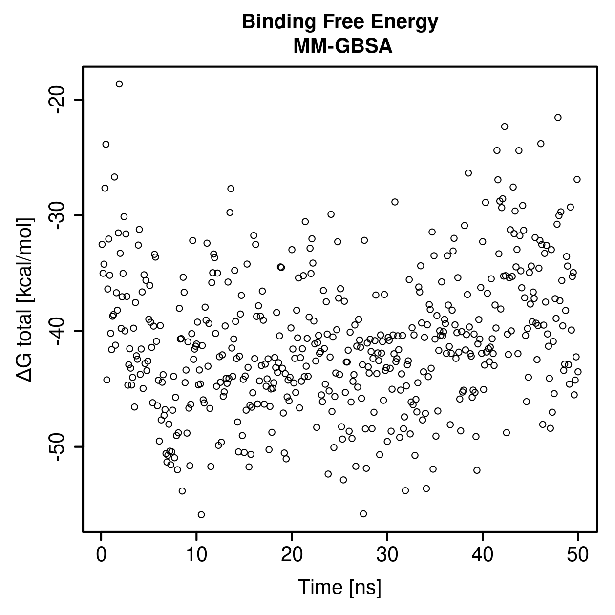 MM-GBSA Plot