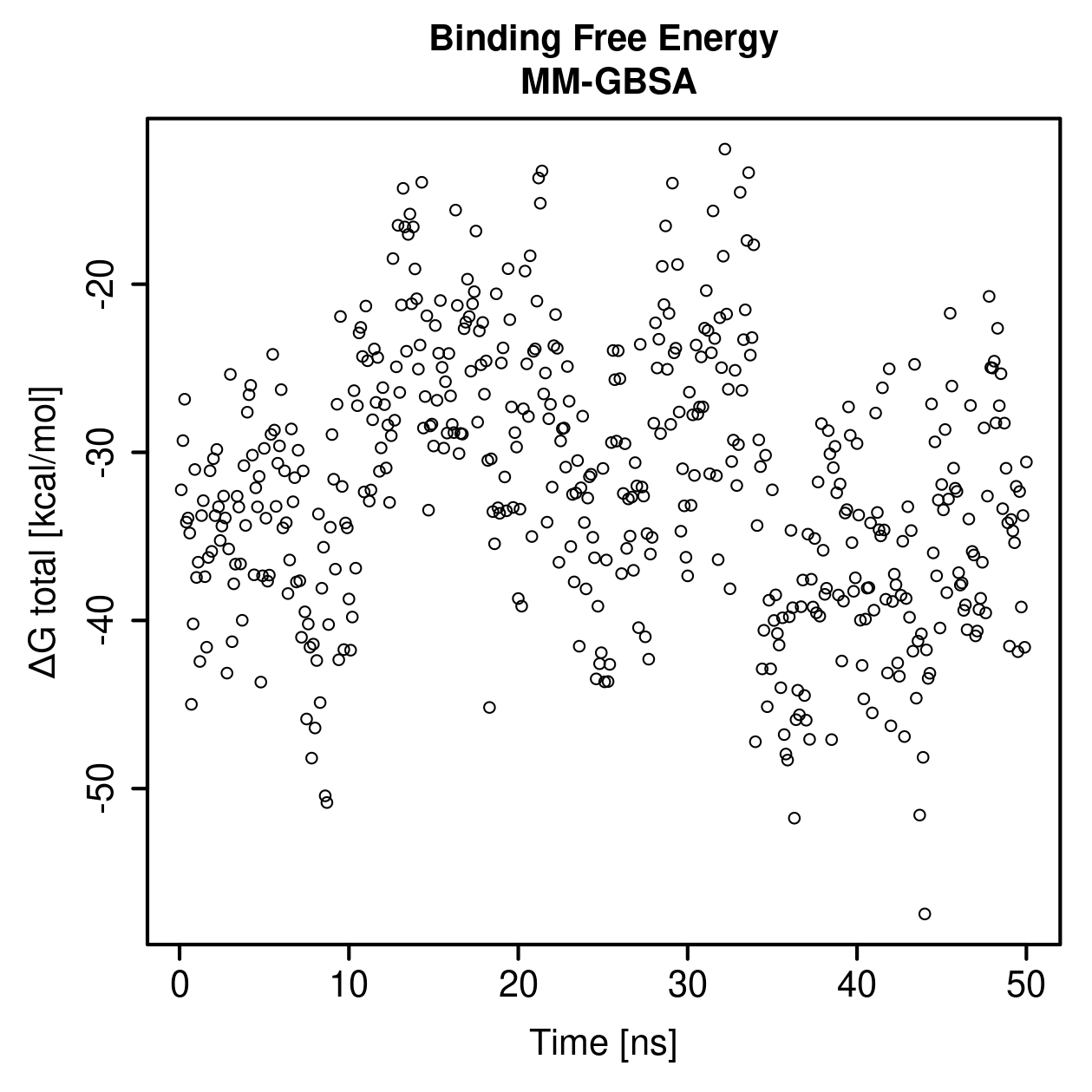 MM-GBSA Plot