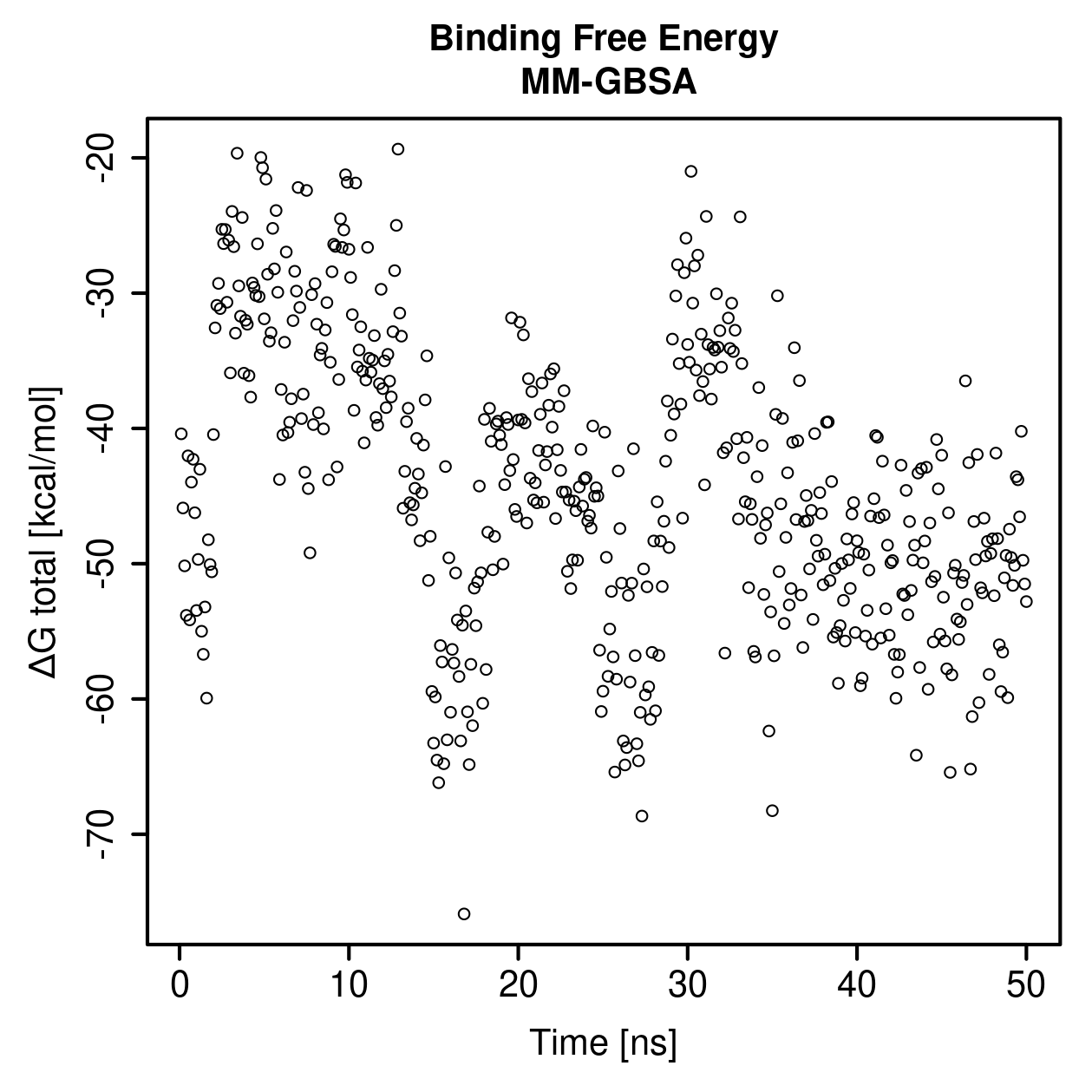 MM-GBSA Plot