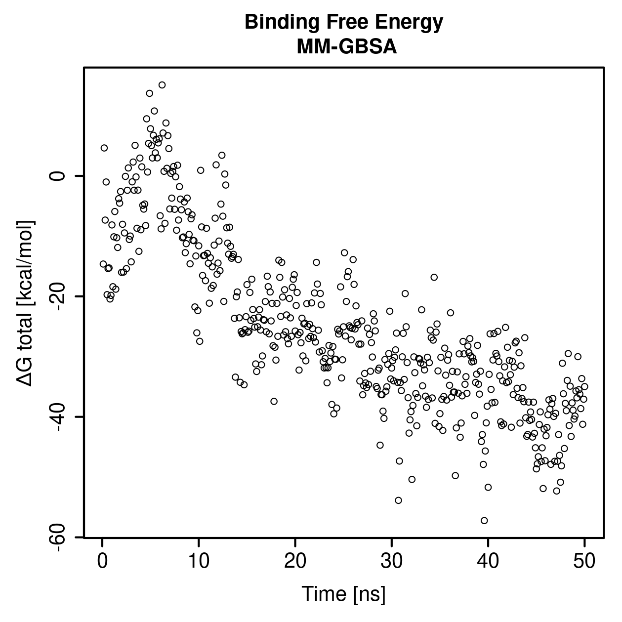 MM-GBSA Plot