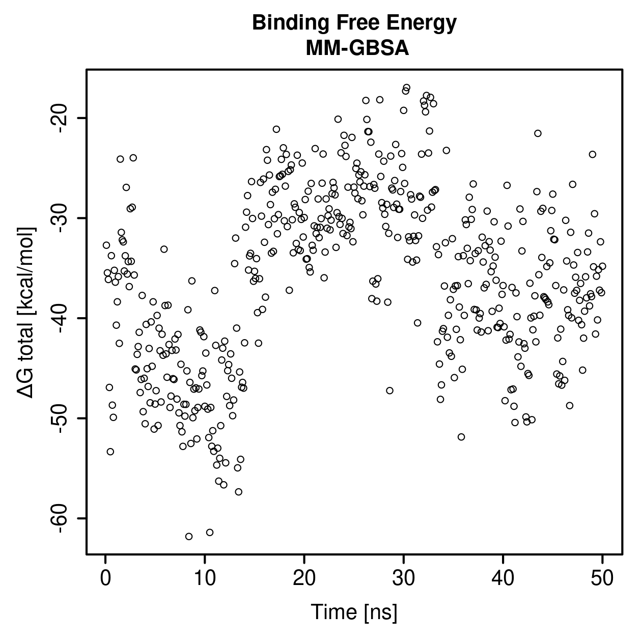 MM-GBSA Plot