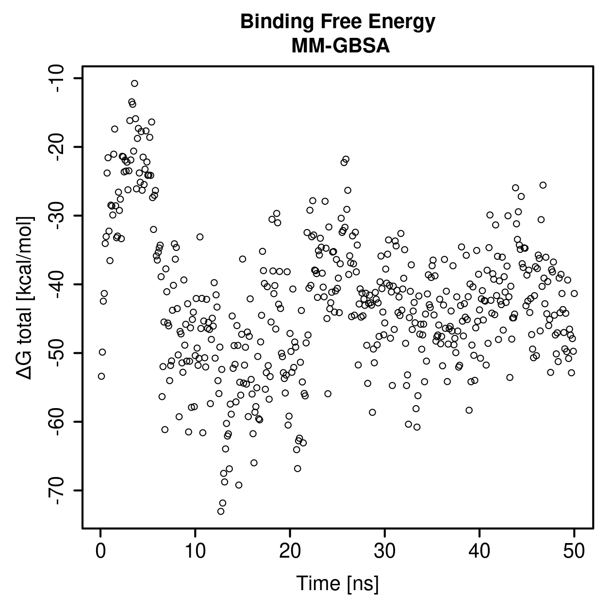 MM-GBSA Plot