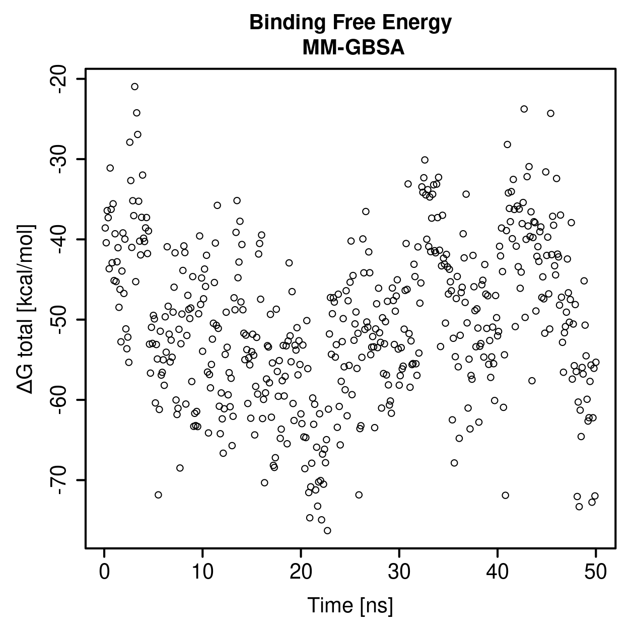 MM-GBSA Plot