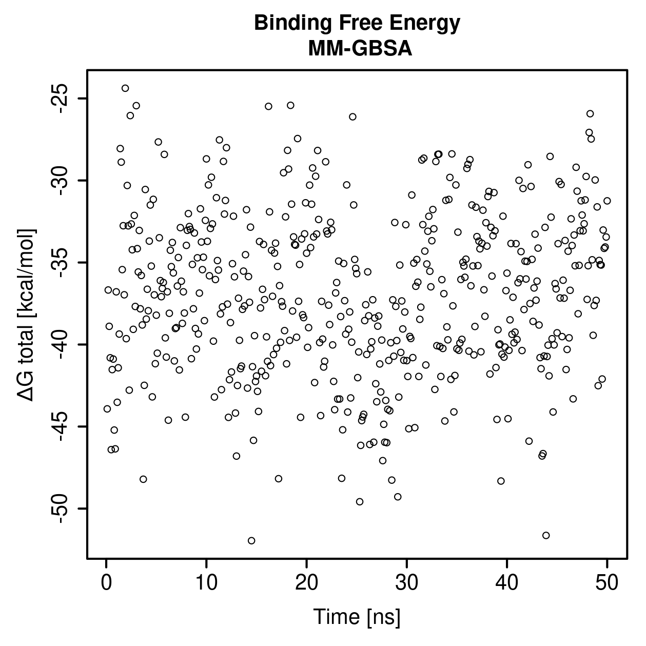MM-GBSA Plot