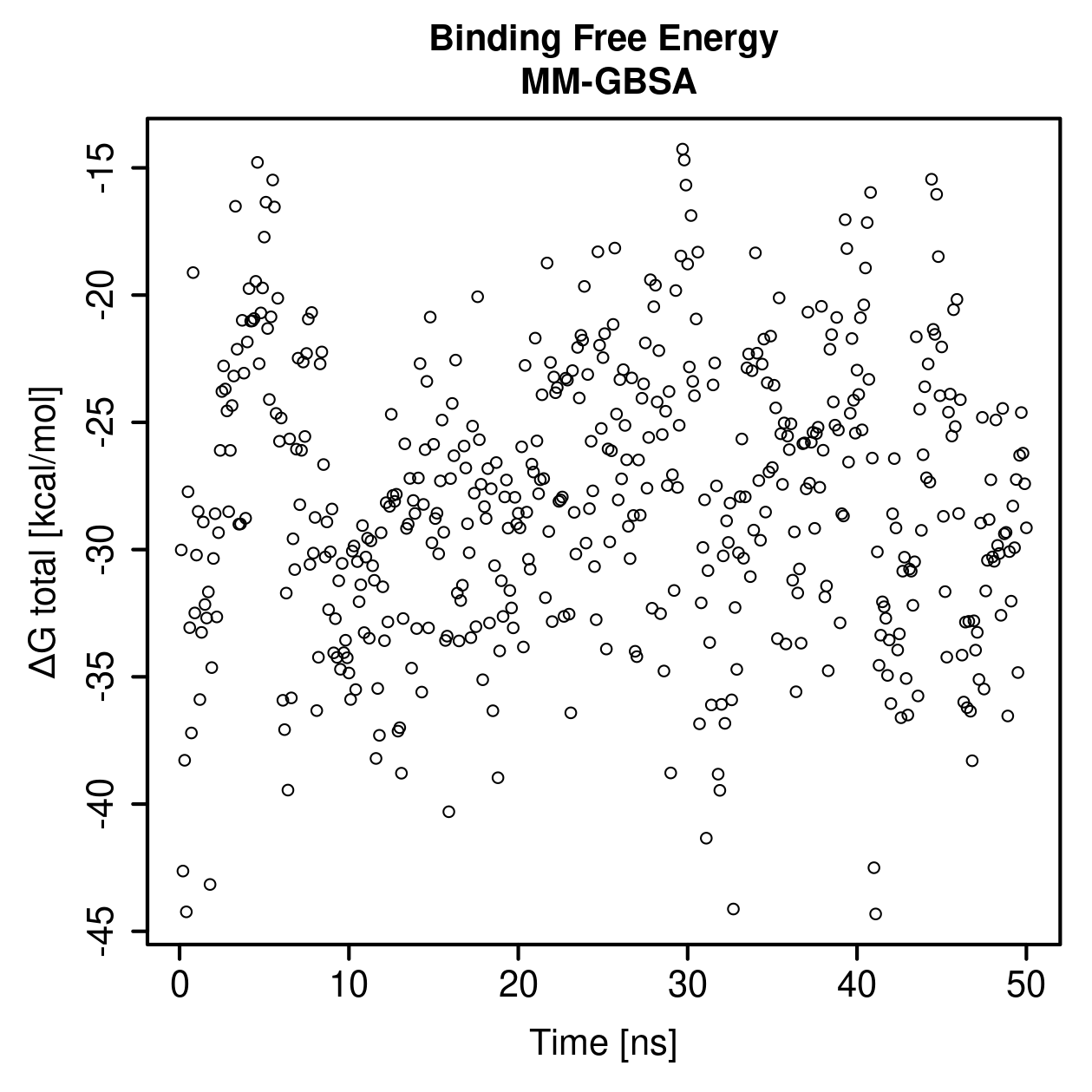 MM-GBSA Plot
