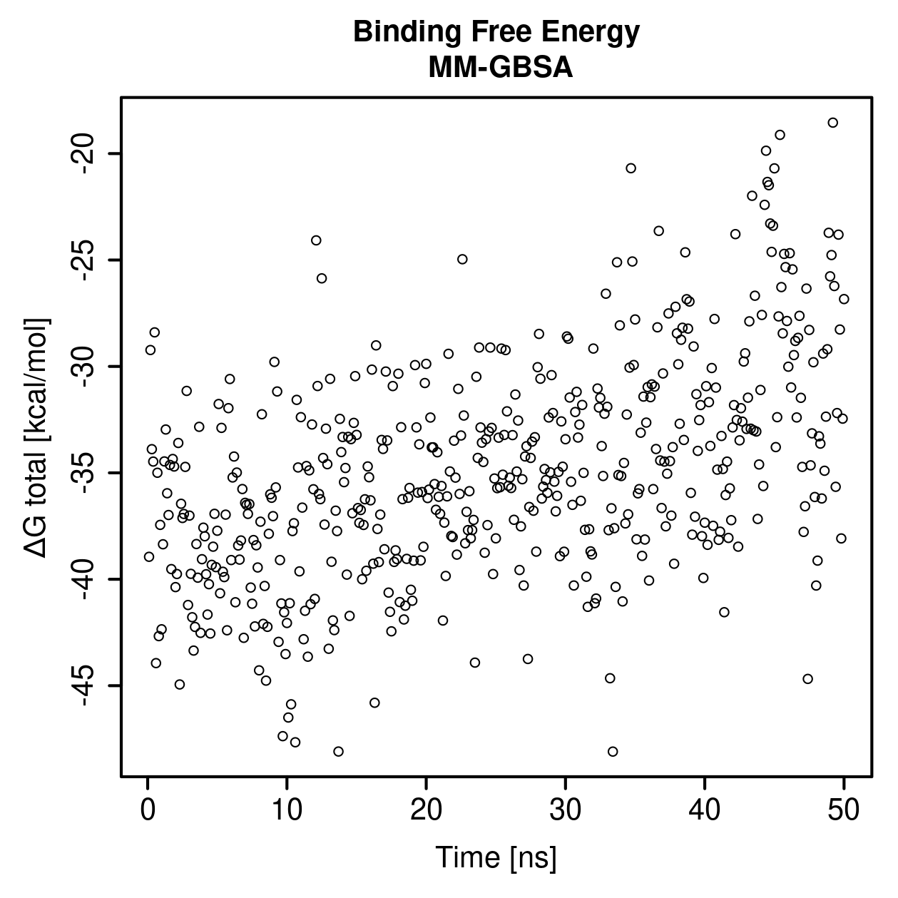 MM-GBSA Plot