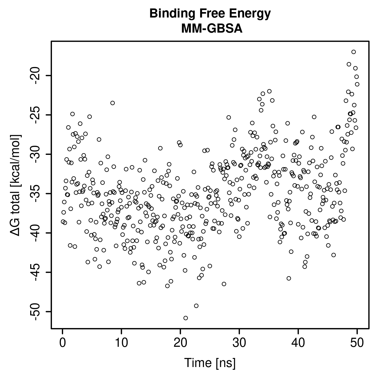 MM-GBSA Plot