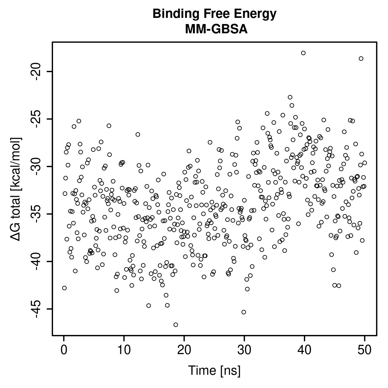 MM-GBSA Plot