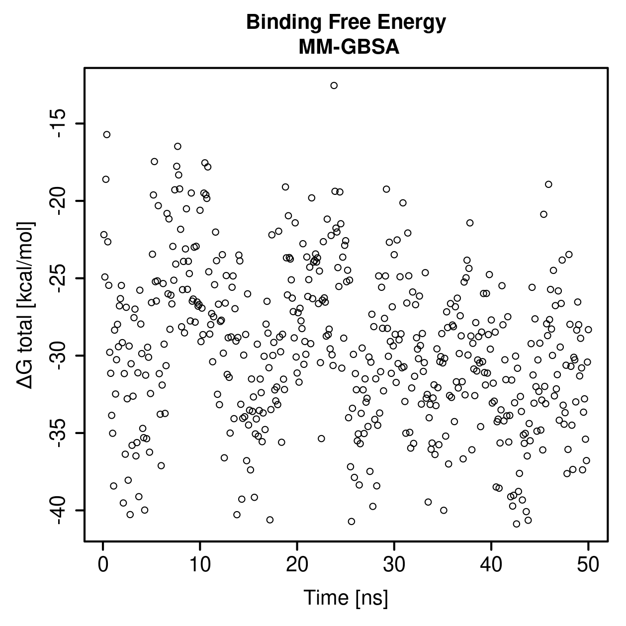 MM-GBSA Plot