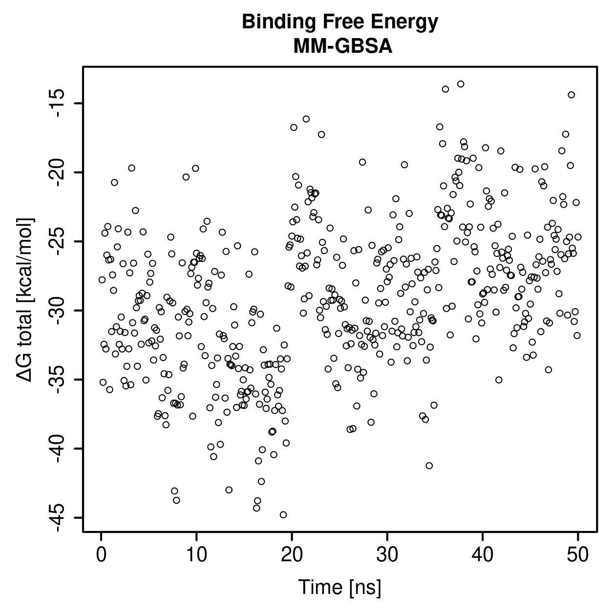 MM-GBSA Plot