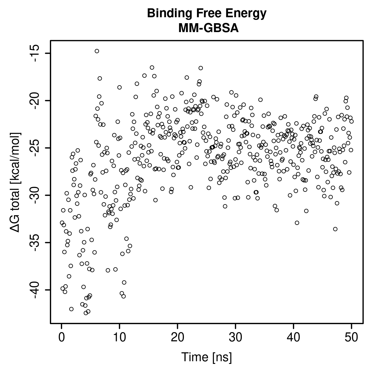MM-GBSA Plot