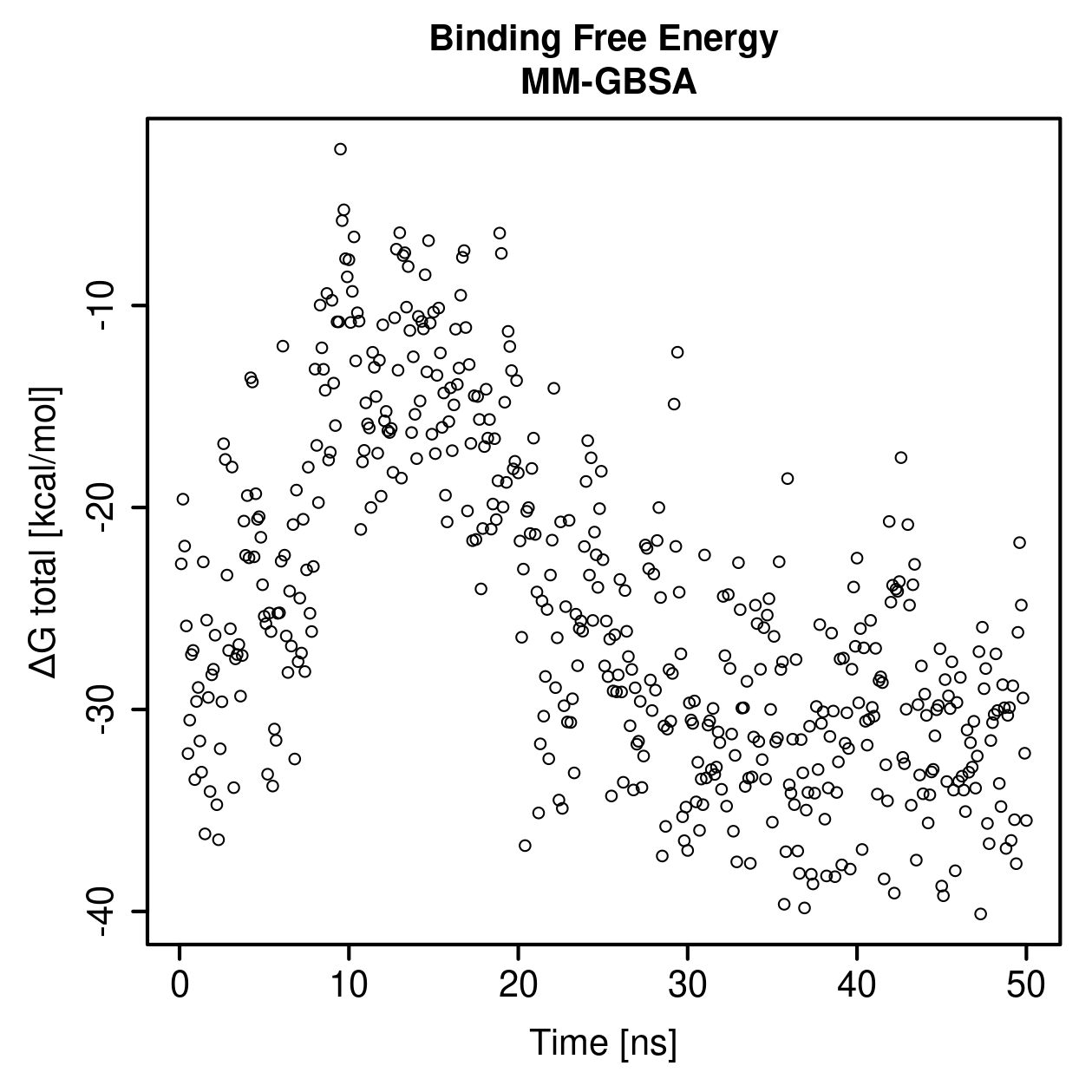 MM-GBSA Plot