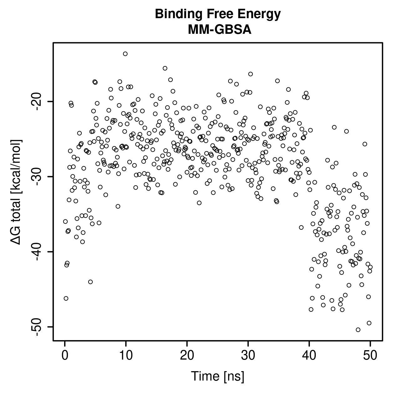 MM-GBSA Plot