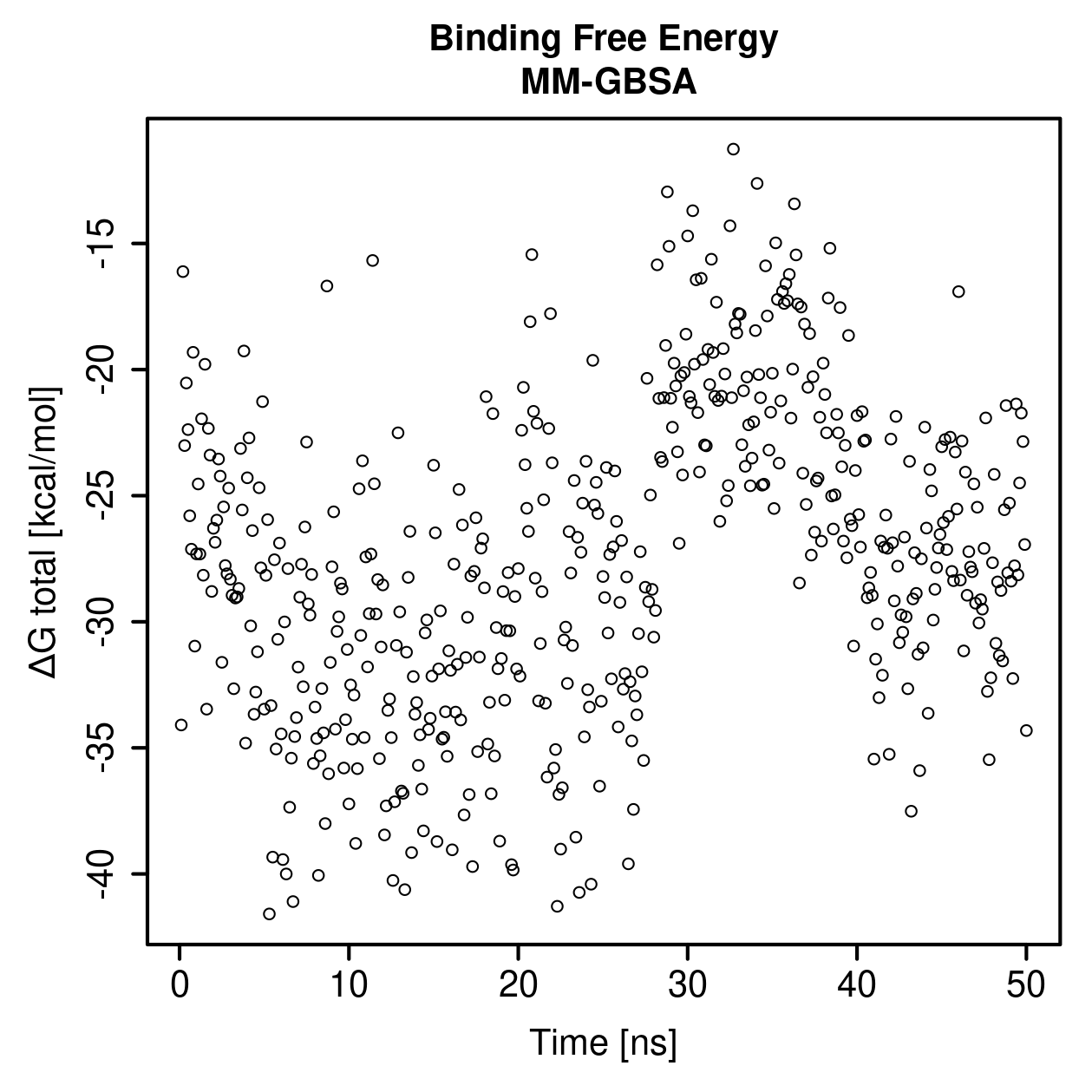 MM-GBSA Plot