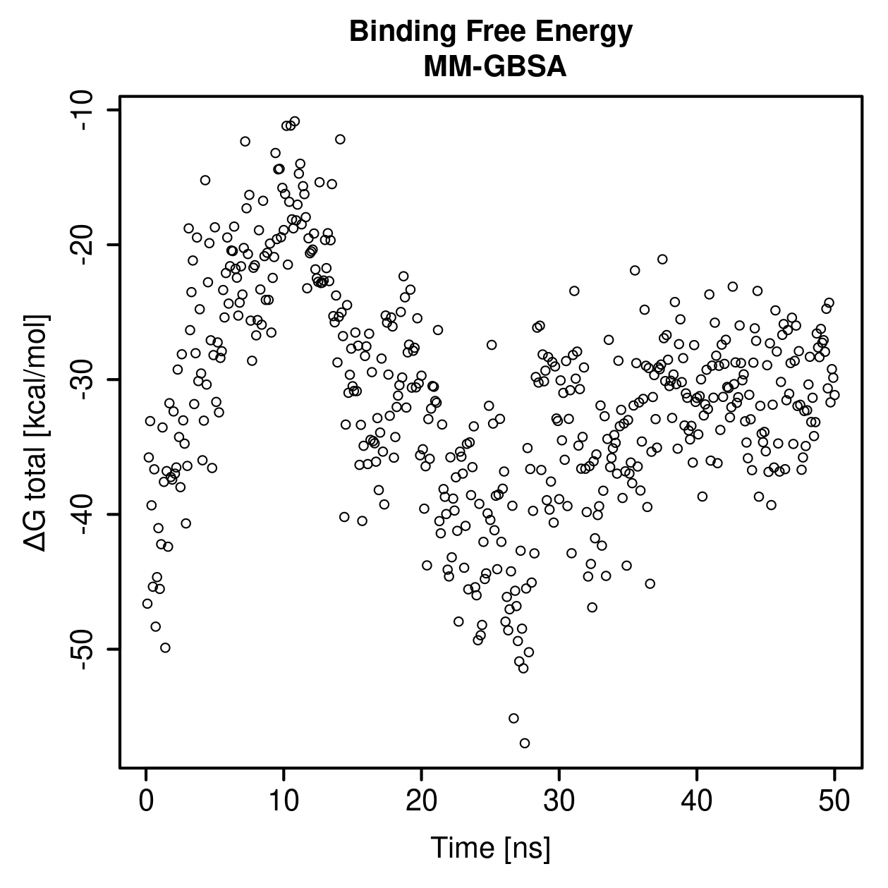 MM-GBSA Plot