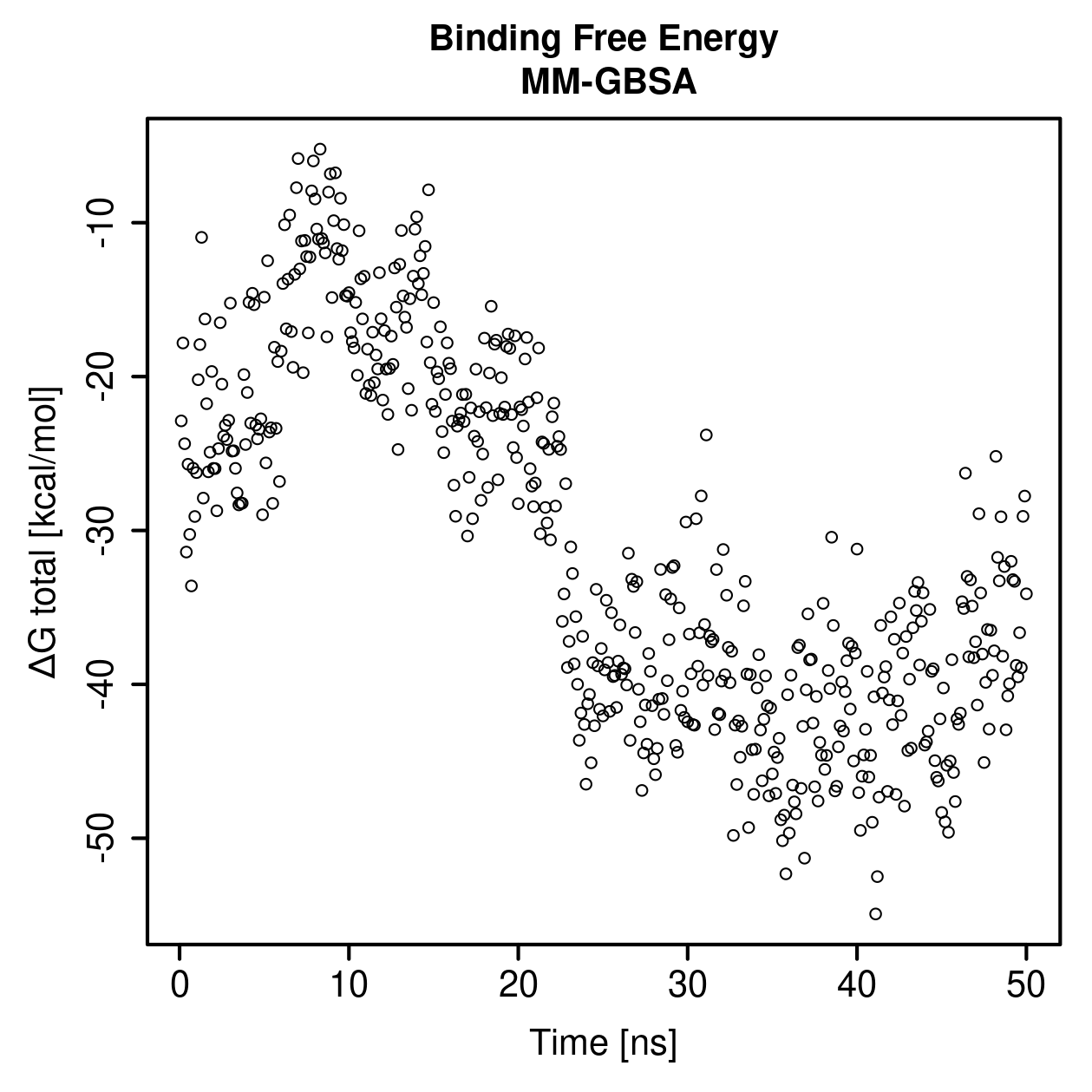 MM-GBSA Plot