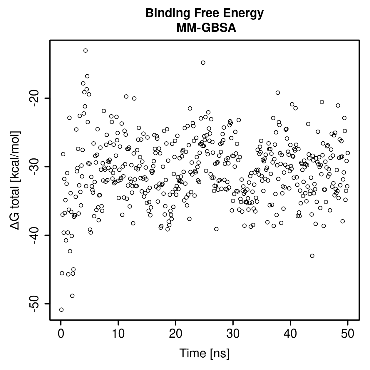 MM-GBSA Plot