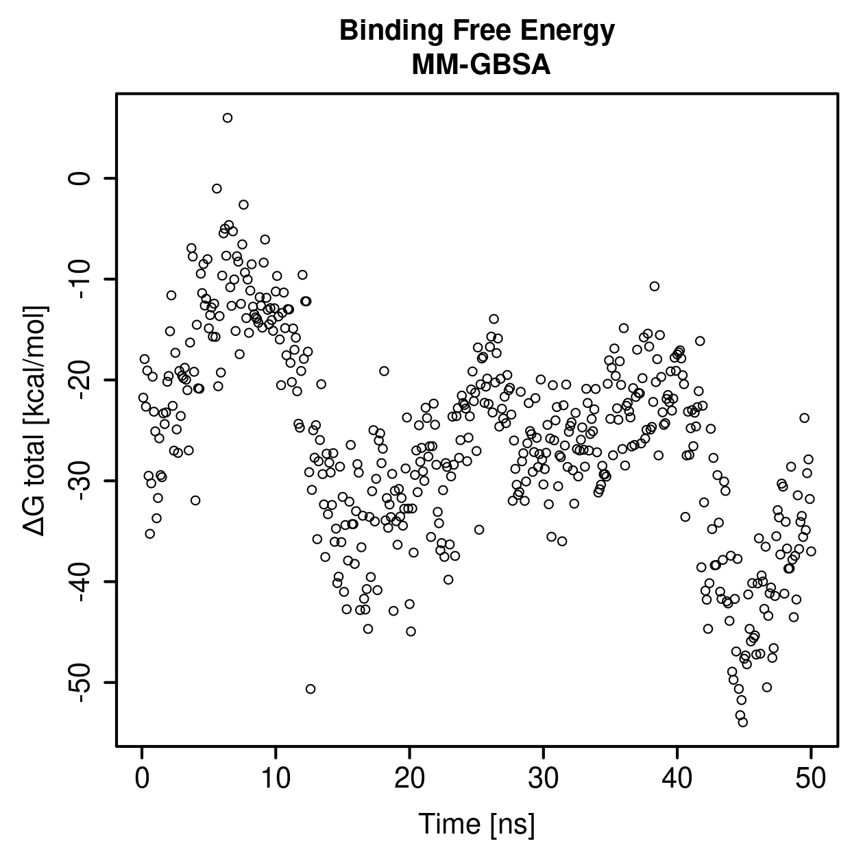MM-GBSA Plot