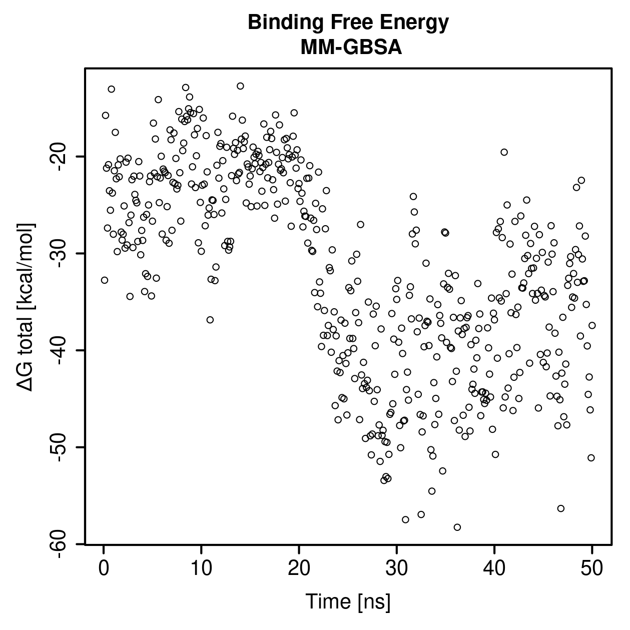 MM-GBSA Plot
