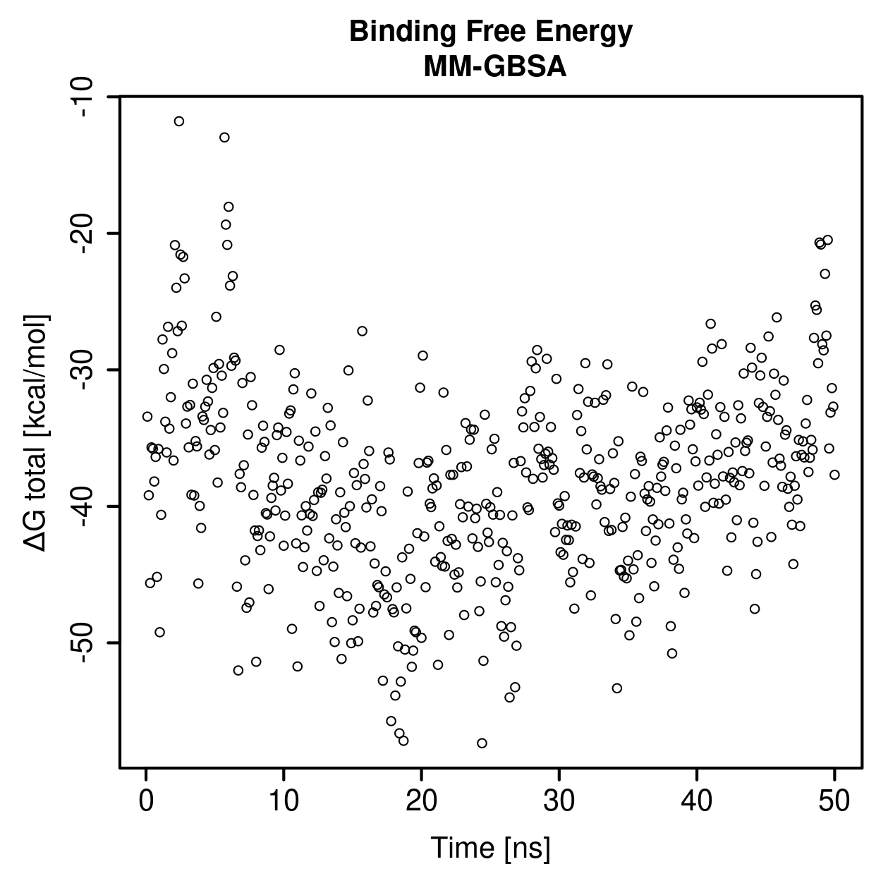 MM-GBSA Plot