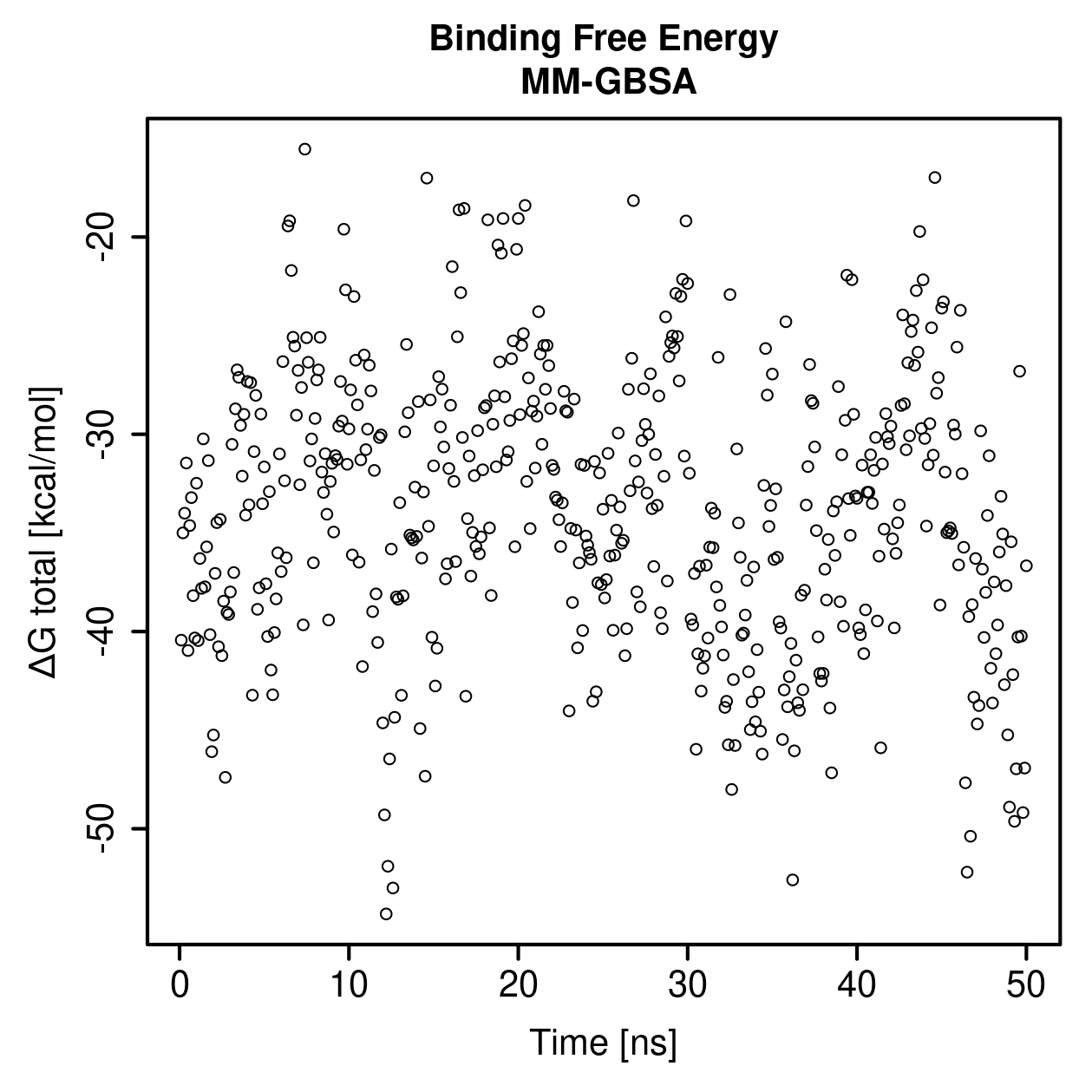 MM-GBSA Plot