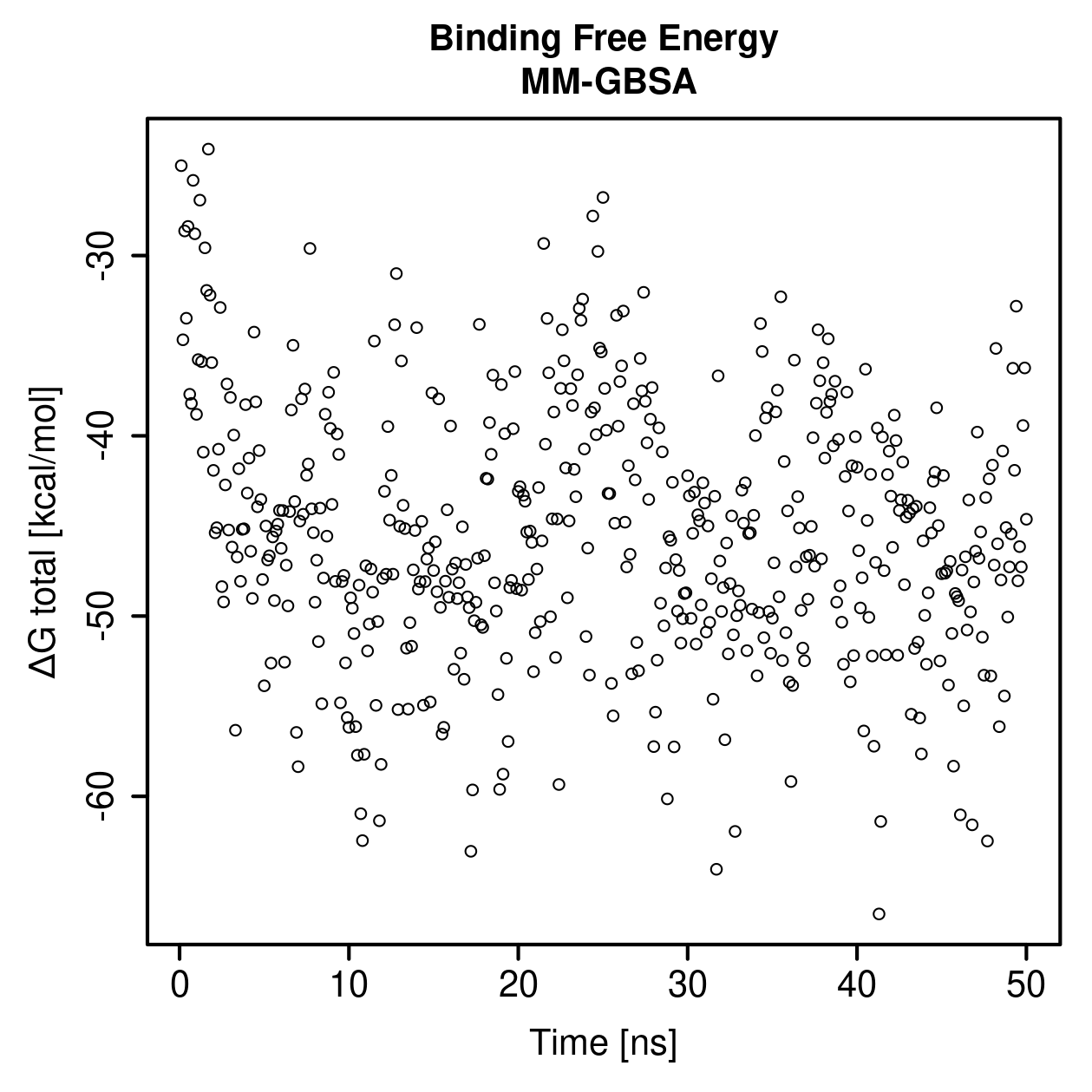 MM-GBSA Plot