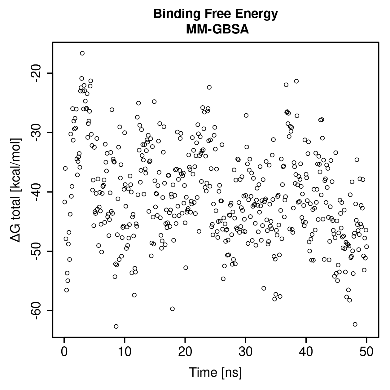 MM-GBSA Plot