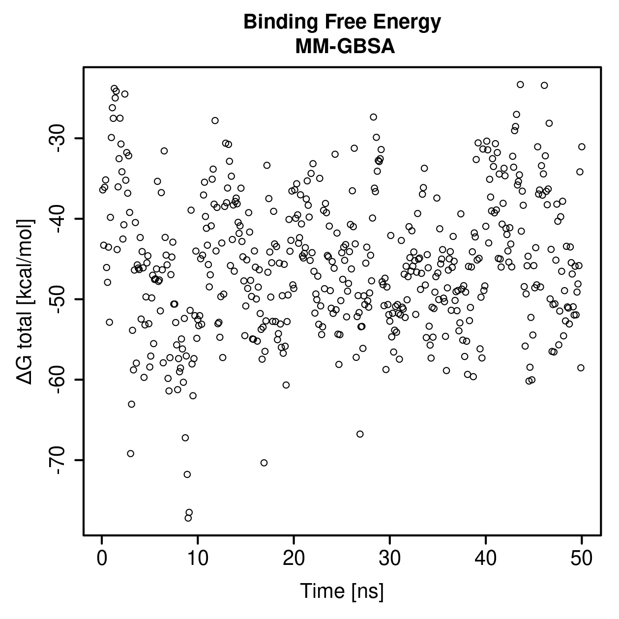 MM-GBSA Plot