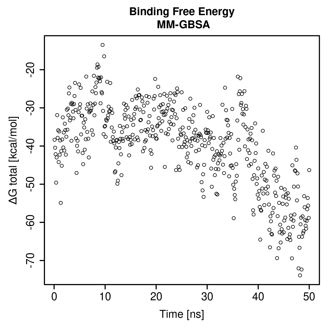 MM-GBSA Plot