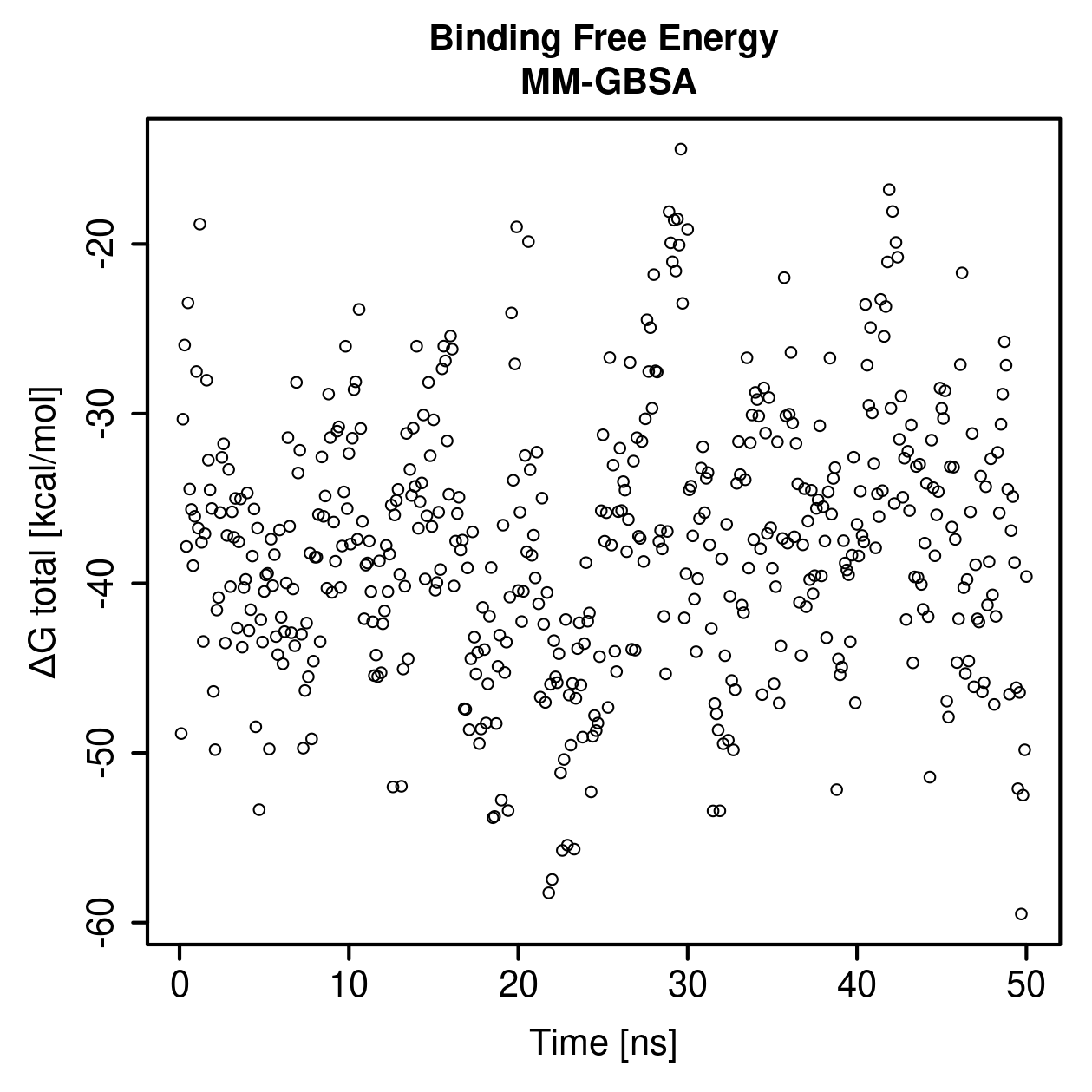 MM-GBSA Plot