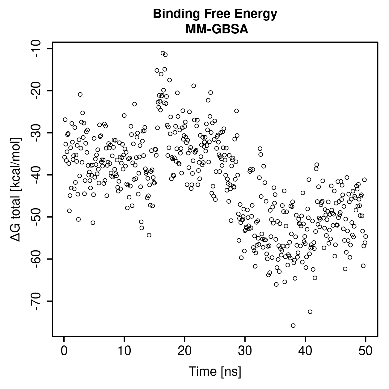 MM-GBSA Plot