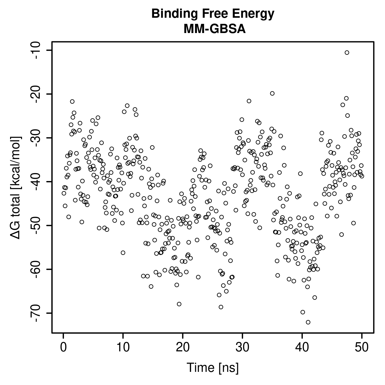 MM-GBSA Plot