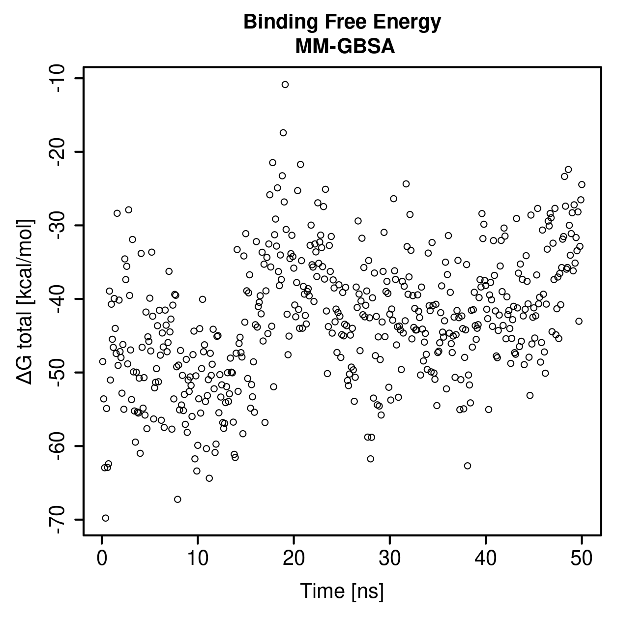 MM-GBSA Plot