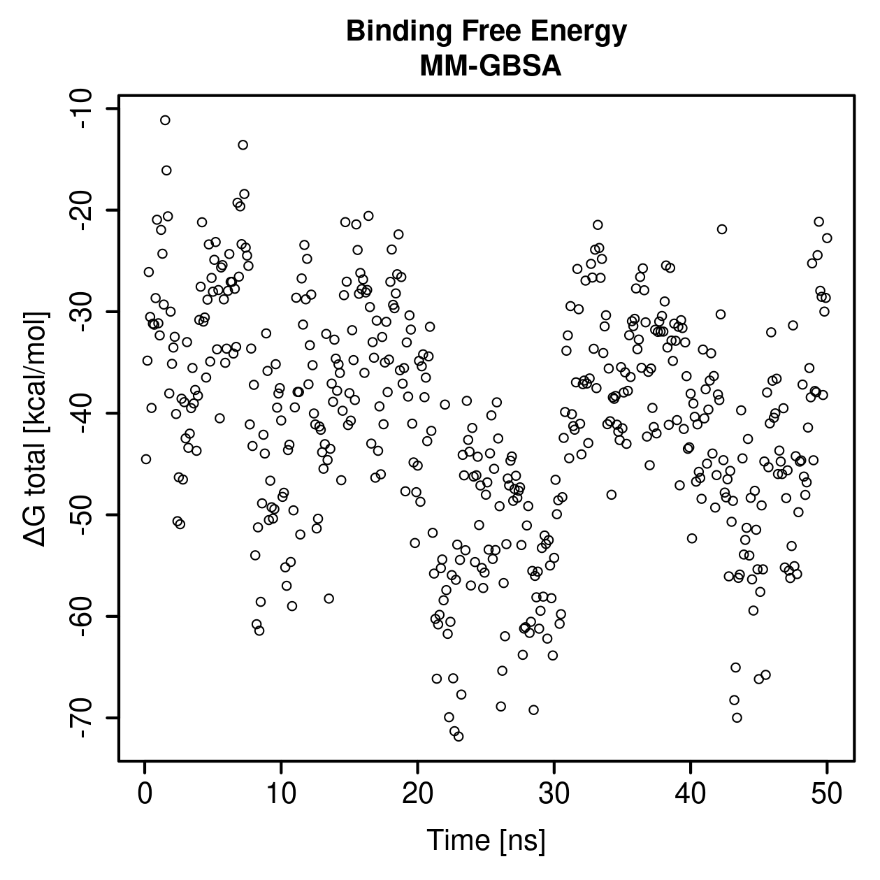 MM-GBSA Plot
