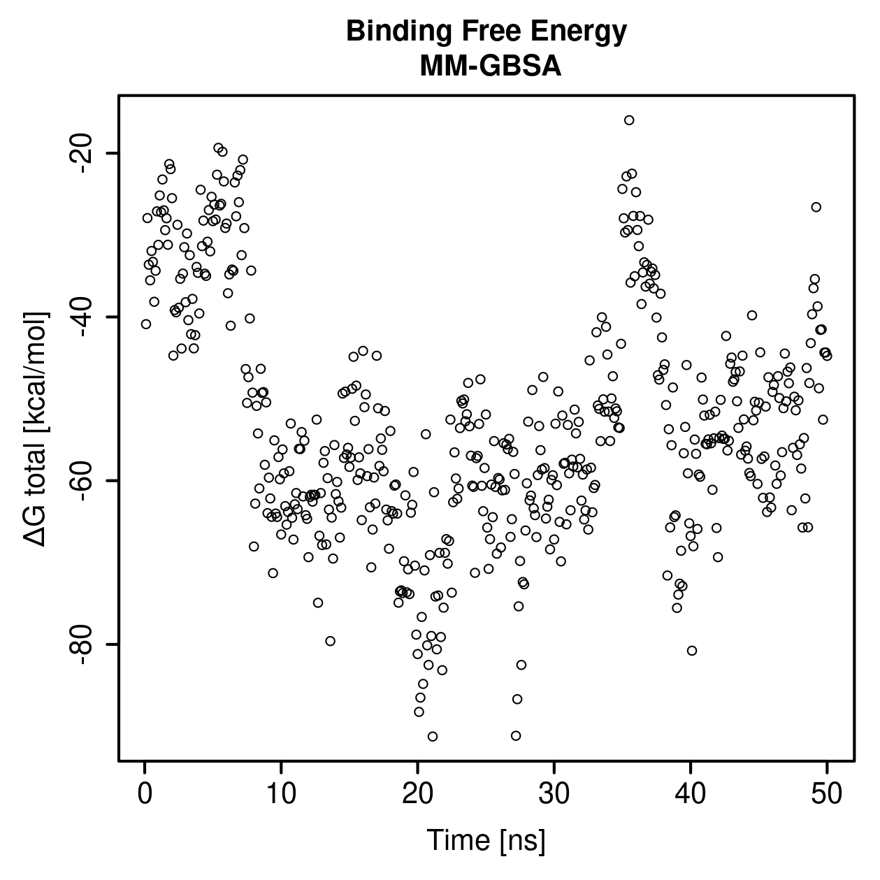 MM-GBSA Plot