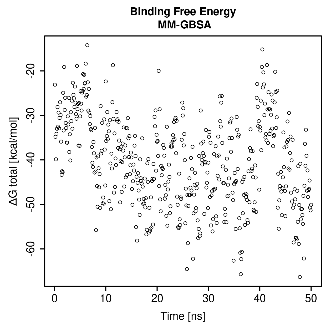 MM-GBSA Plot