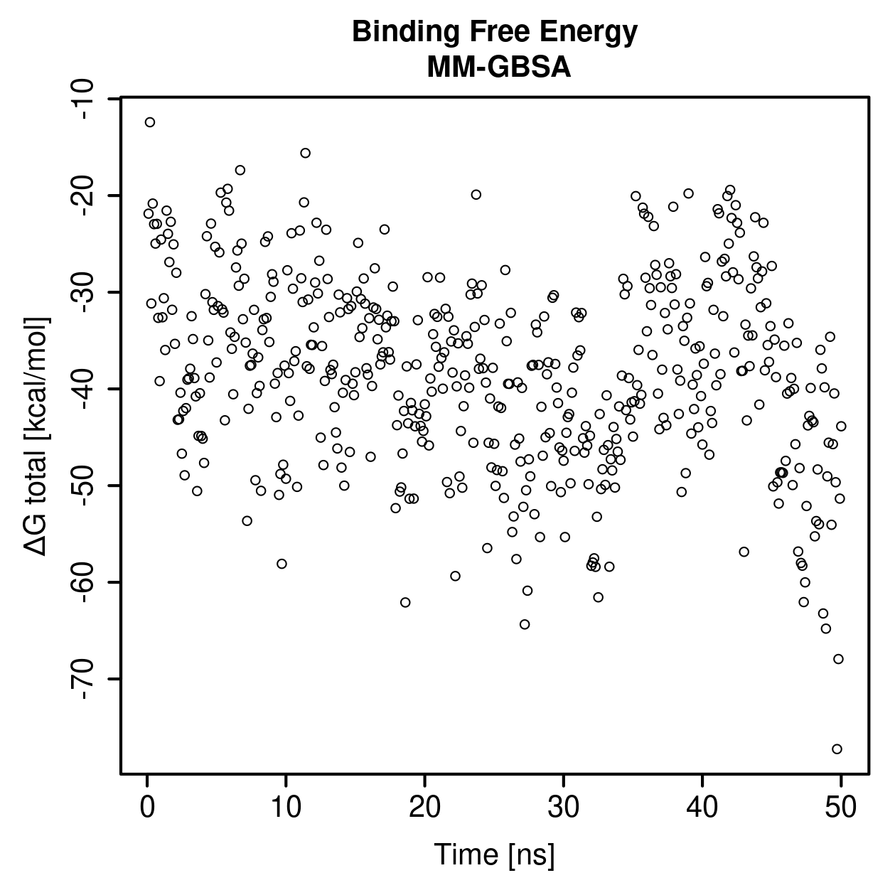 MM-GBSA Plot