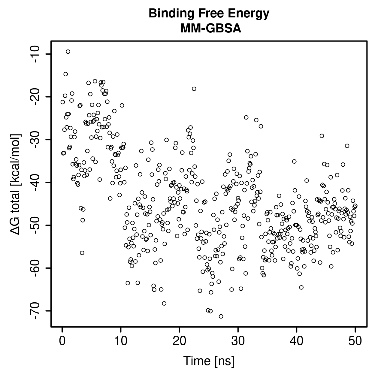 MM-GBSA Plot
