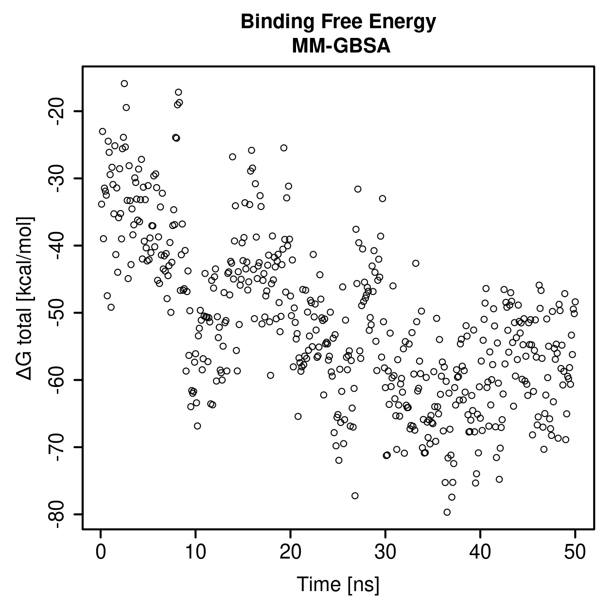 MM-GBSA Plot