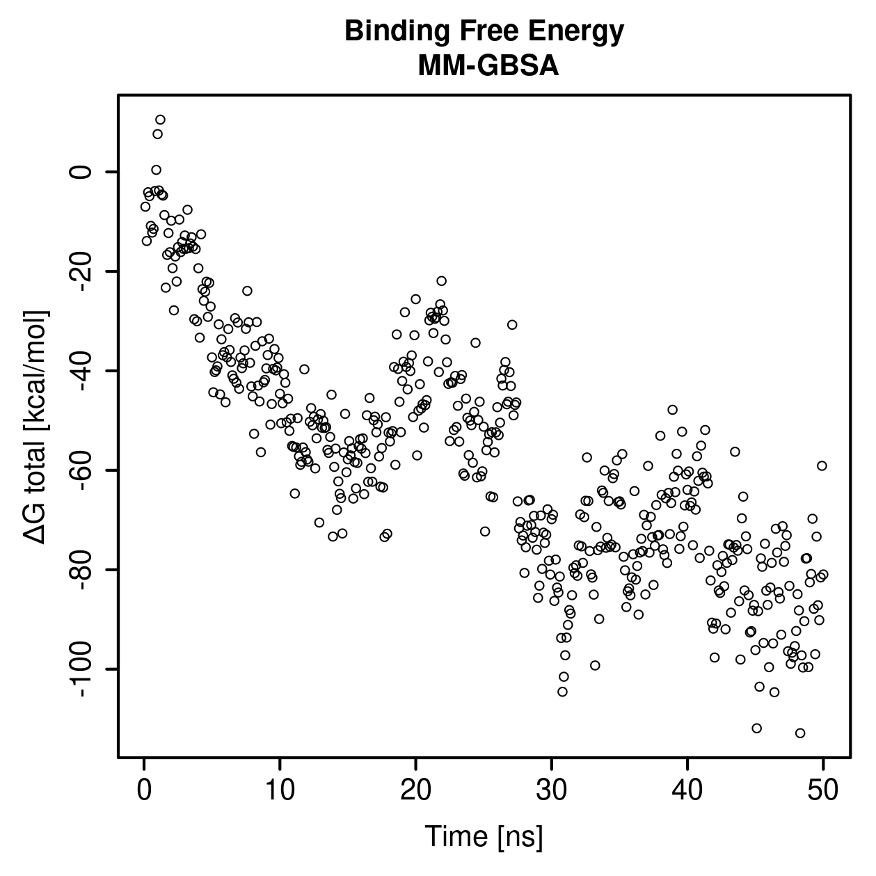 MM-GBSA Plot