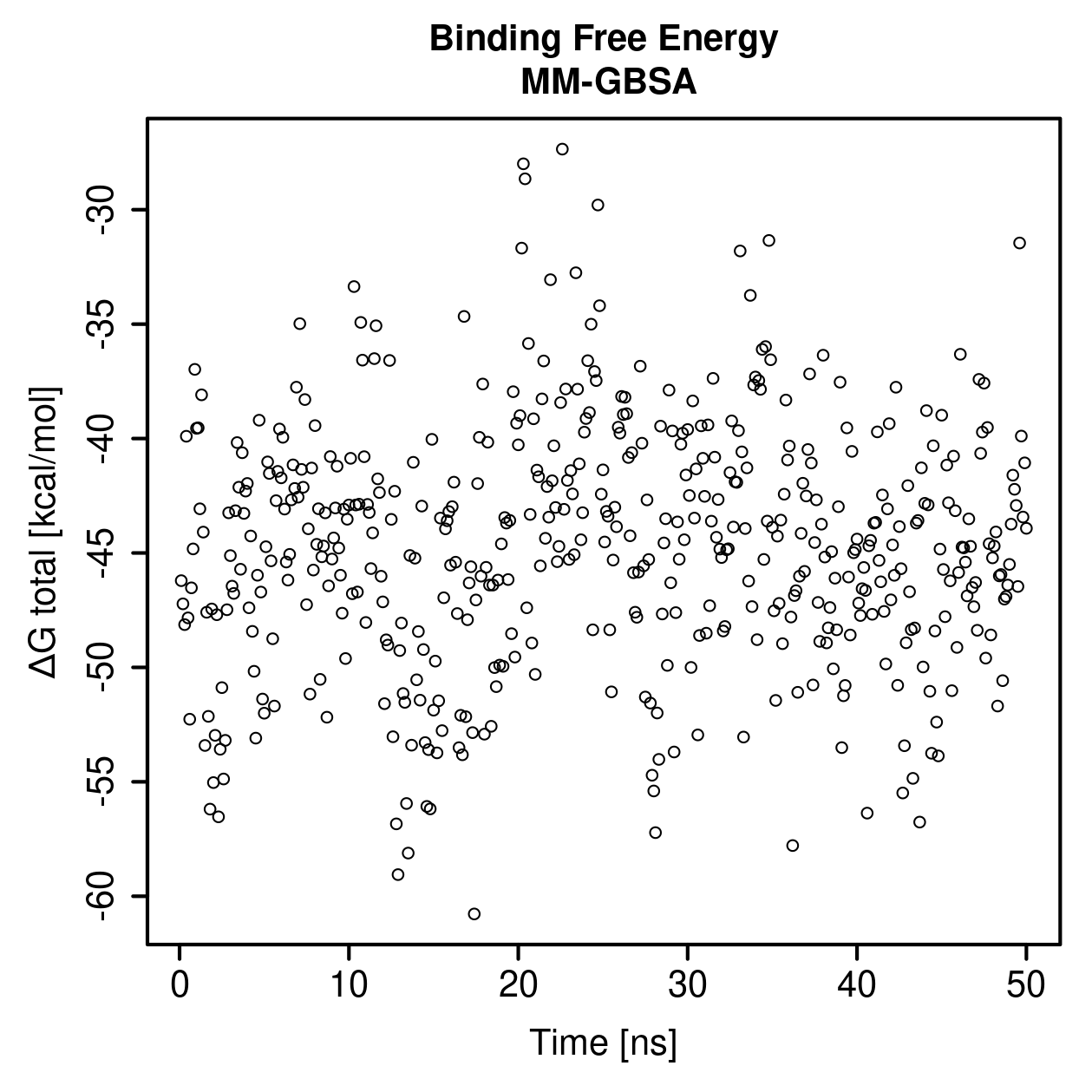 MM-GBSA Plot