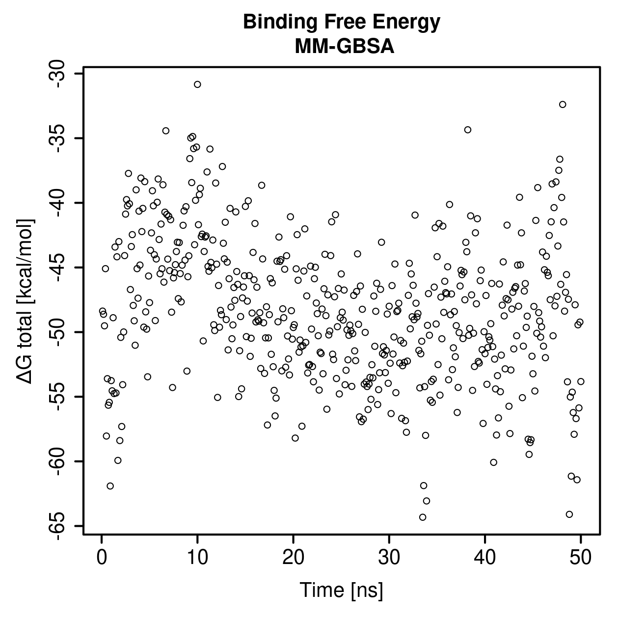 MM-GBSA Plot