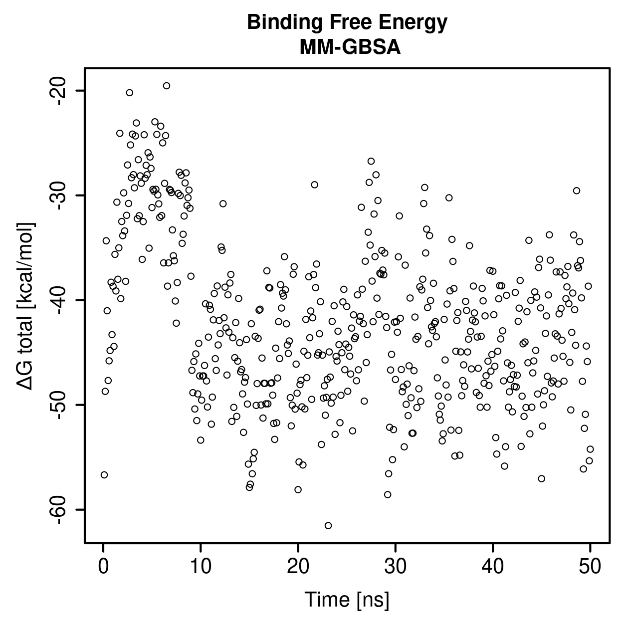 MM-GBSA Plot