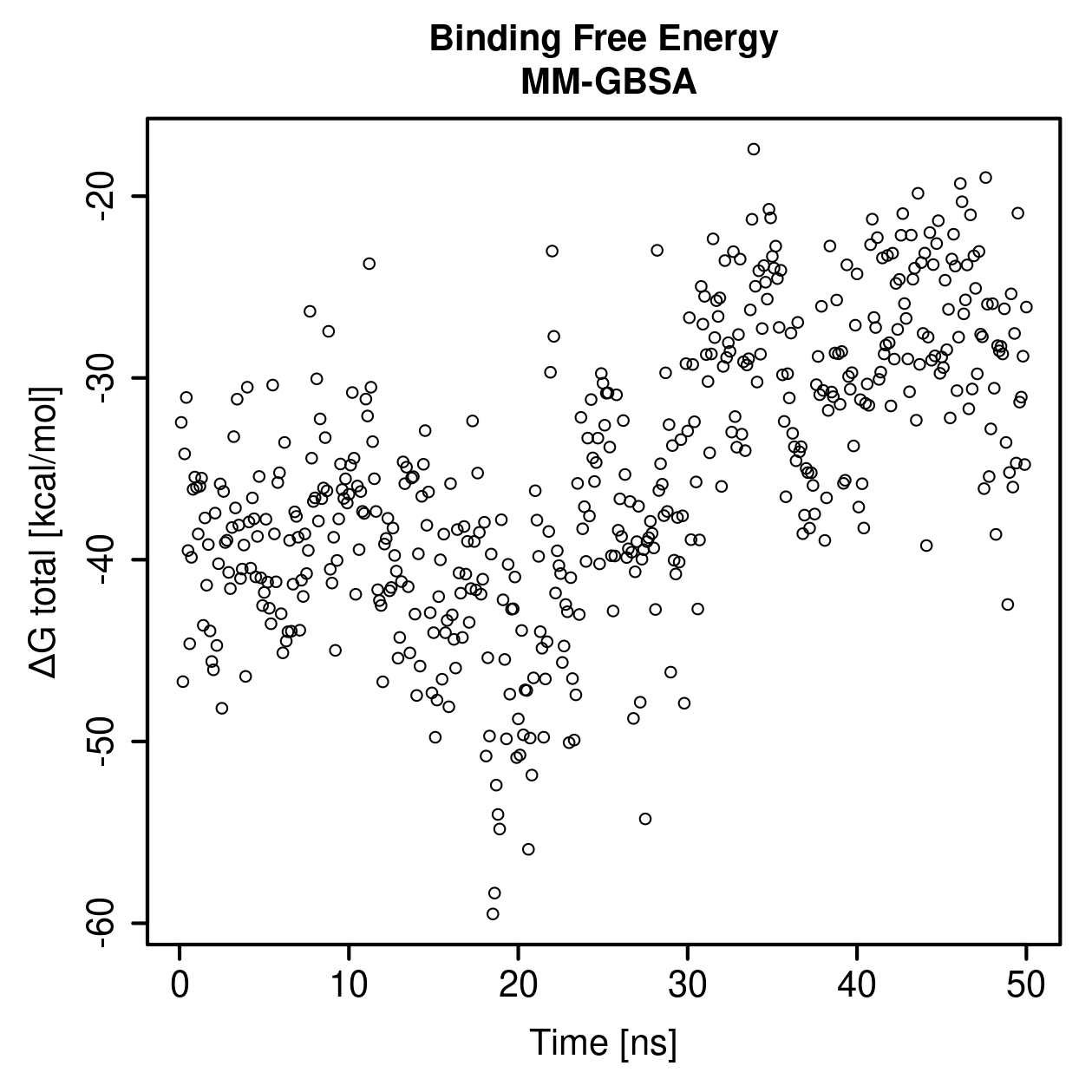 MM-GBSA Plot