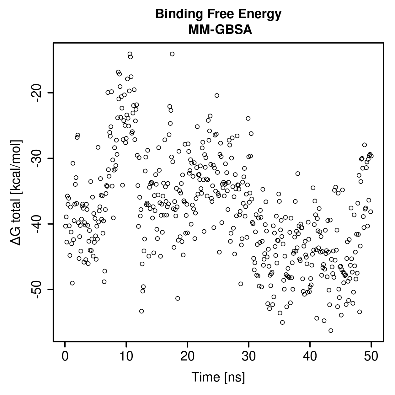MM-GBSA Plot