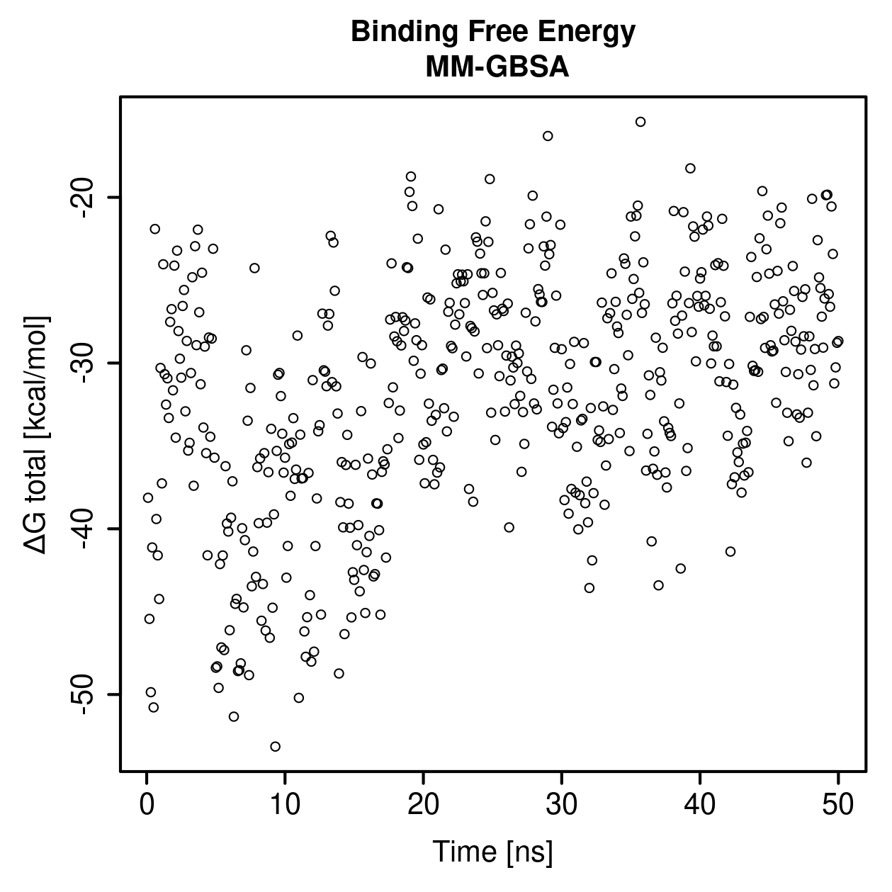 MM-GBSA Plot