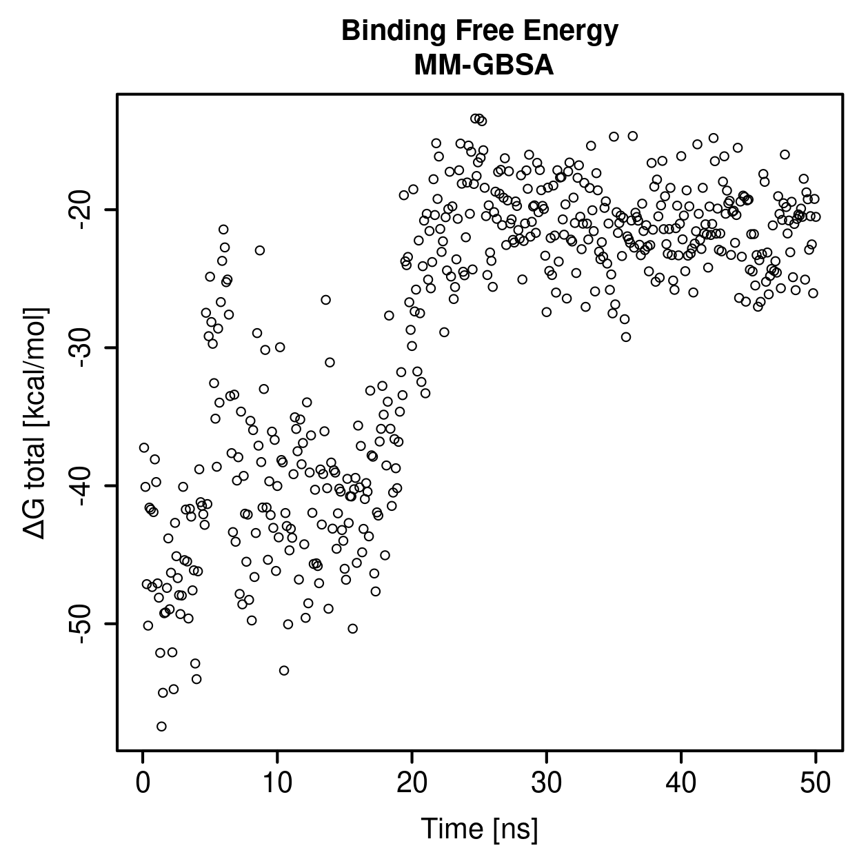 MM-GBSA Plot